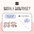 근산한의원 네이버블로그