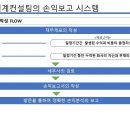 태성세무회계 이미지