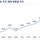 114부동산중개사무소 이미지