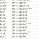 새미소치과의원 이미지