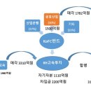 금호익스프레스주식회사 이미지