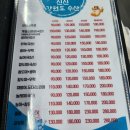 신신강원도수산 | 권선동횟집 신신강원도수산 대하구이 후기