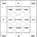 000-2-000065 Daum카페
