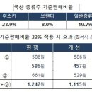 소주공장