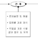 Ⅵ. 순열과 조합 1. 순열과 조합 - 원순열(3/10) 이미지