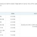 계양구 차량견인보관소 | 계양구 견인차량보관소 견인료/보관료 산정 기준