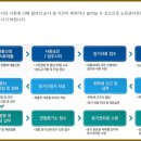 법무법인청연 이미지