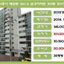 금강종합가스 이미지