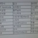 블루핏II 체험단 당첨자 명단 이미지