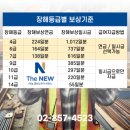 사가정서울이비인후과의원 네이버블로그