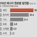 대선에너지 - 3849 | 대선에너지