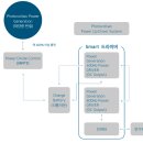 삼도에너지 이미지