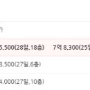 부동산 재테크(경매, 공매) 이미지