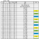 더베스트데이