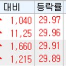 디엠티모터스 이미지