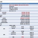 위례중앙약국 이미지
