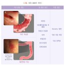 봉담장항외과의원 이미지