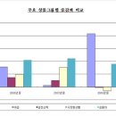 '머니무브' 은행예금으로 쇄도..작년 83조원 폭증 이미지