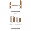 더블인셀덤 이미지