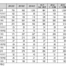 일거양득(一居兩得) 실속투자와 ‘아나바다’현상 이미지