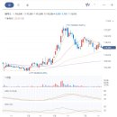 지피에스 주식회사