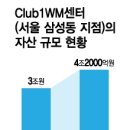 (주)인컴바이오
