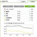 (주)덕평주유소 이미지
