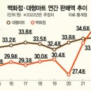 역전마트 이미지