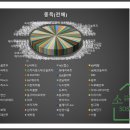경남누리플랜 네이버블로그