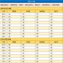 왕림2리 이미지