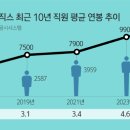 새삼성약국 이미지