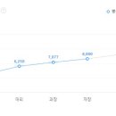 푸디스트(주) 보그워너창녕유한책임회사 | 만도브로제 연봉, 신입사원 초봉, 세후 실수령액은 얼마?