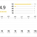 비비큐 치킨 (영통 1호점) 네이버블로그
