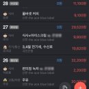 5월 넷째주 머니로그 | 25만원 이 여자가 왤케 노는 걸 좋아해..