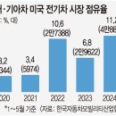 리뉴랜드청주㈜(구,대원그린에너지㈜) | SK그룹 219계열사, 비대한 조직 조정..