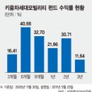 (주)차세대환경 이미지