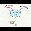 6-1.지구와달의 운동 이미지