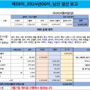 2024년 04월14일(일) 6차_정기산행 남산 결산 이미지