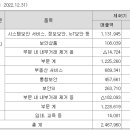 (주)에스원에스