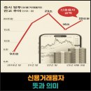 산림조합중앙회 | 신용거래융자 뜻과 의미