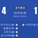 [23/24 Bundesliga 29R] 1. FSV 마인츠 05 vs TSG 1899 호펜하임 골장면.gif 이미지