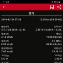 삼장경로당 이미지
