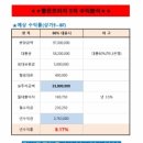 좋은프라자5 이미지