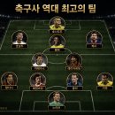 로더리고 선정 ＜축구사 역대 최고의 팀＞ 이미지