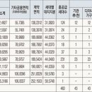 라첼스 티스토리