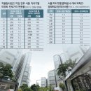 신흥부동산공인중개사사무소 이미지