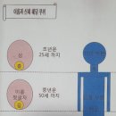 인생상담안내 이미지