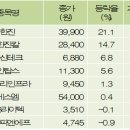 피엔에프테크 이미지