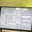 하버드킨더유치원 | 문화동 목동 선화동 유치원 정보 ,열린유치원,센트럴유치원,문화유치원, 하버드킨더(동화나라) ,변동...