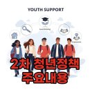 함께 만들어가는 문화예술교육 정책토론회 ? 2차토론회 | 2026-2030 제2차 청년정책 기본계획: 일자리 주거 자산지원 핵심 총정리